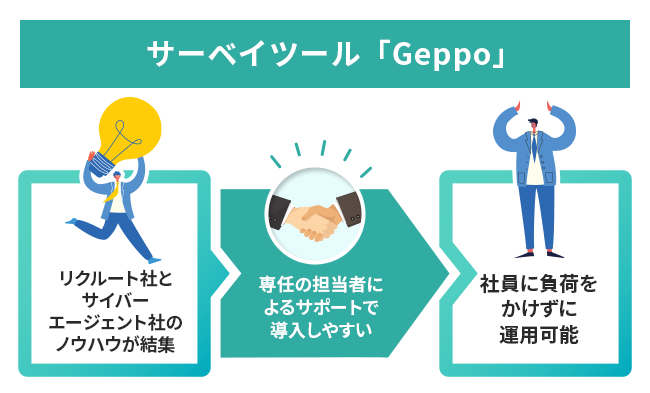 【図版】サーベイツール「Geppo」の特徴