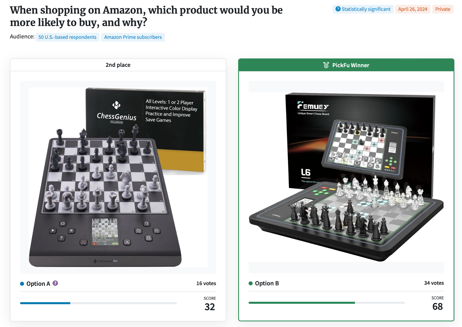 Screenshot of a PickFu poll comparing two electronic chess board Amazon product images