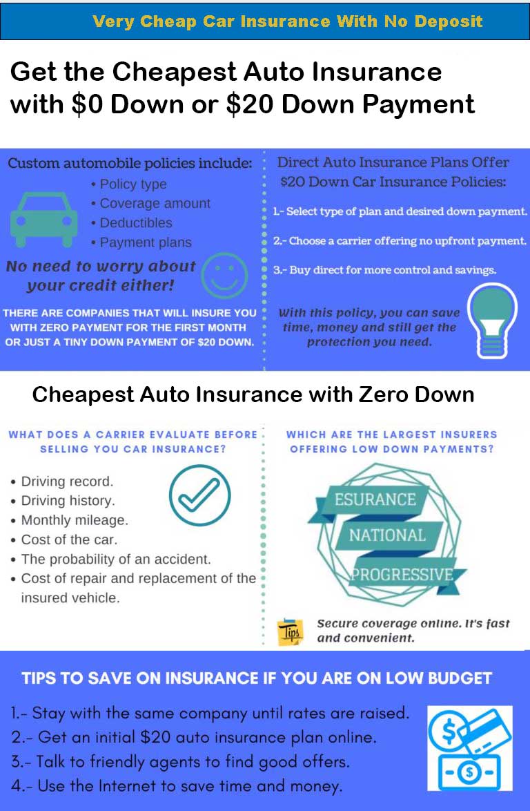 No down Payment Car Insurance  : Get Covered with Zero Upfront Costs