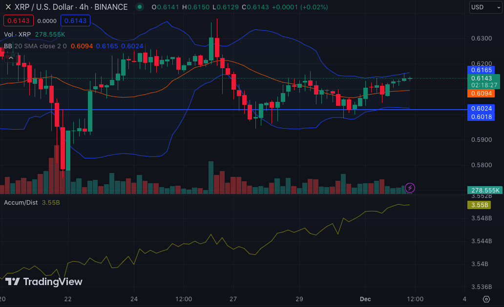 XRP/USD 4-Hour Chart (Source: TradingView)