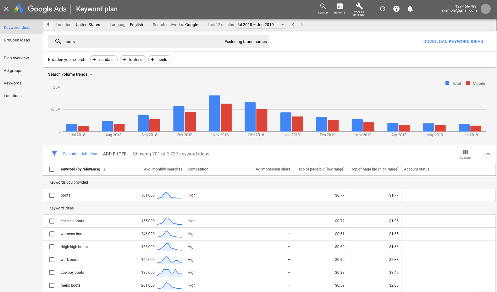 The Google Ads keyword planner showing statistics for various keyword.