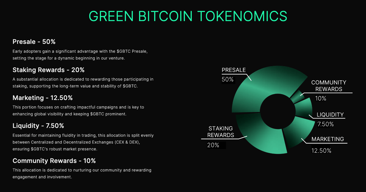 green-bitcoin tokenomics