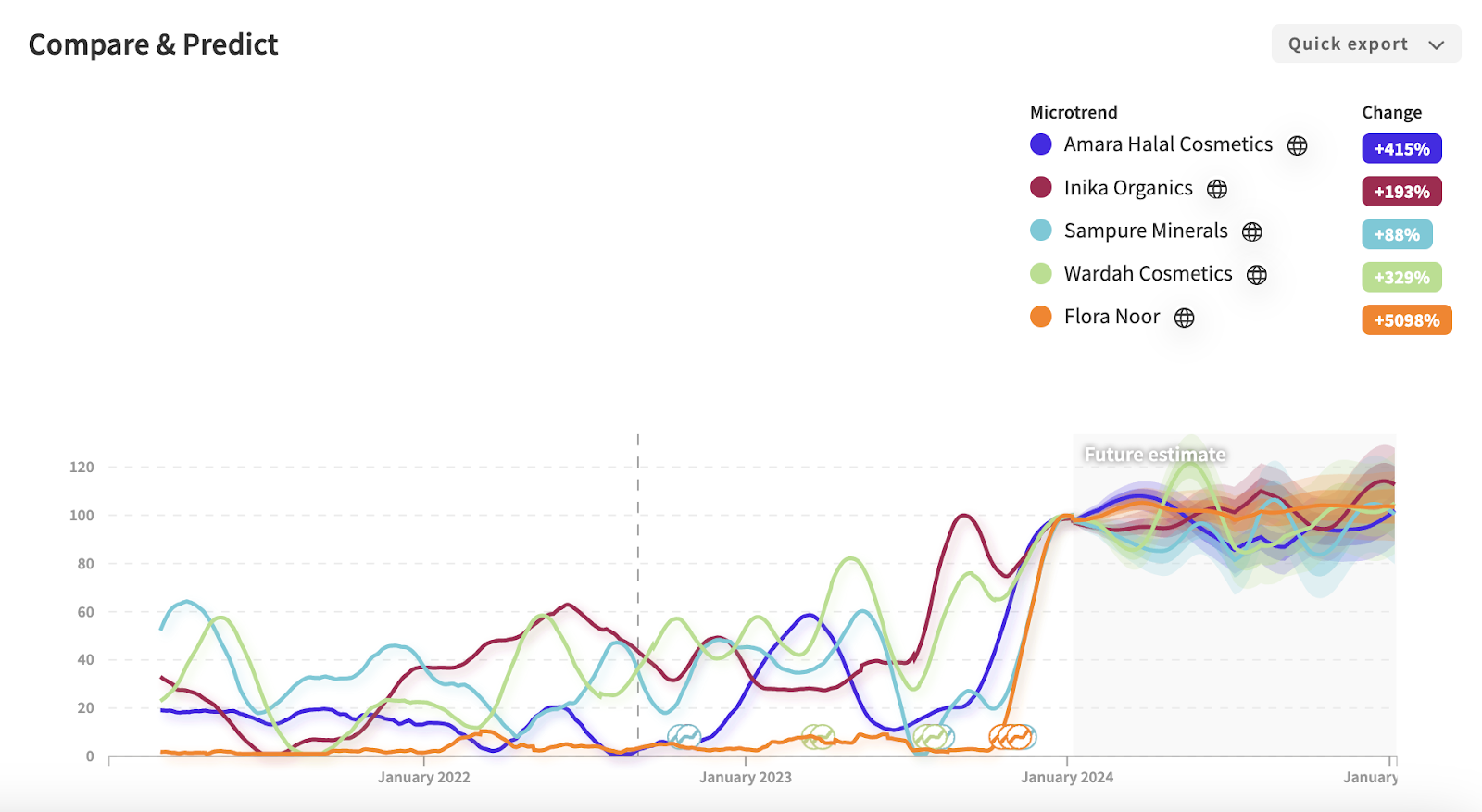 The Year of Trends: Which Ones Will Last?