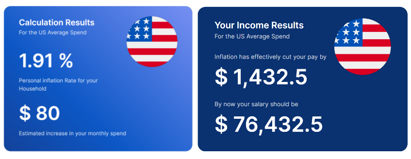 How to Use Truflation’s Personal Inflation Calculator to Get a Raise