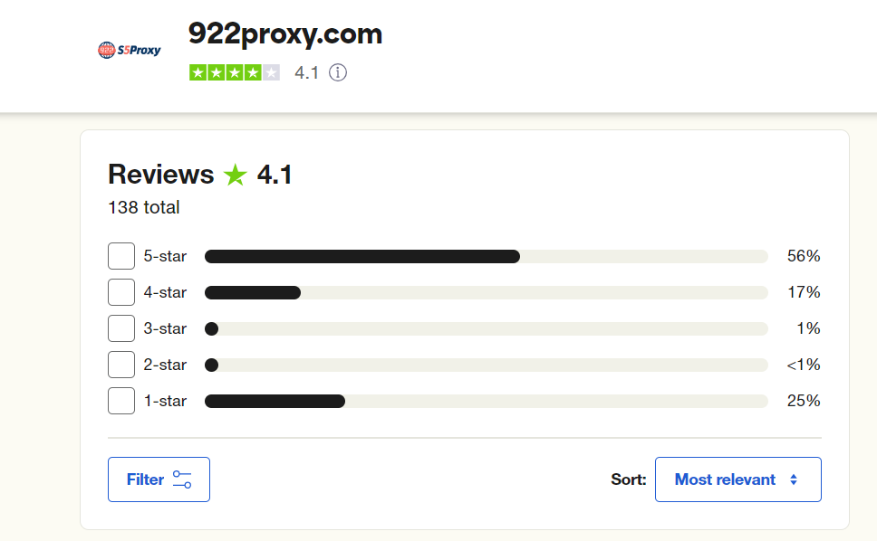 922 S5 Proxy Reviews