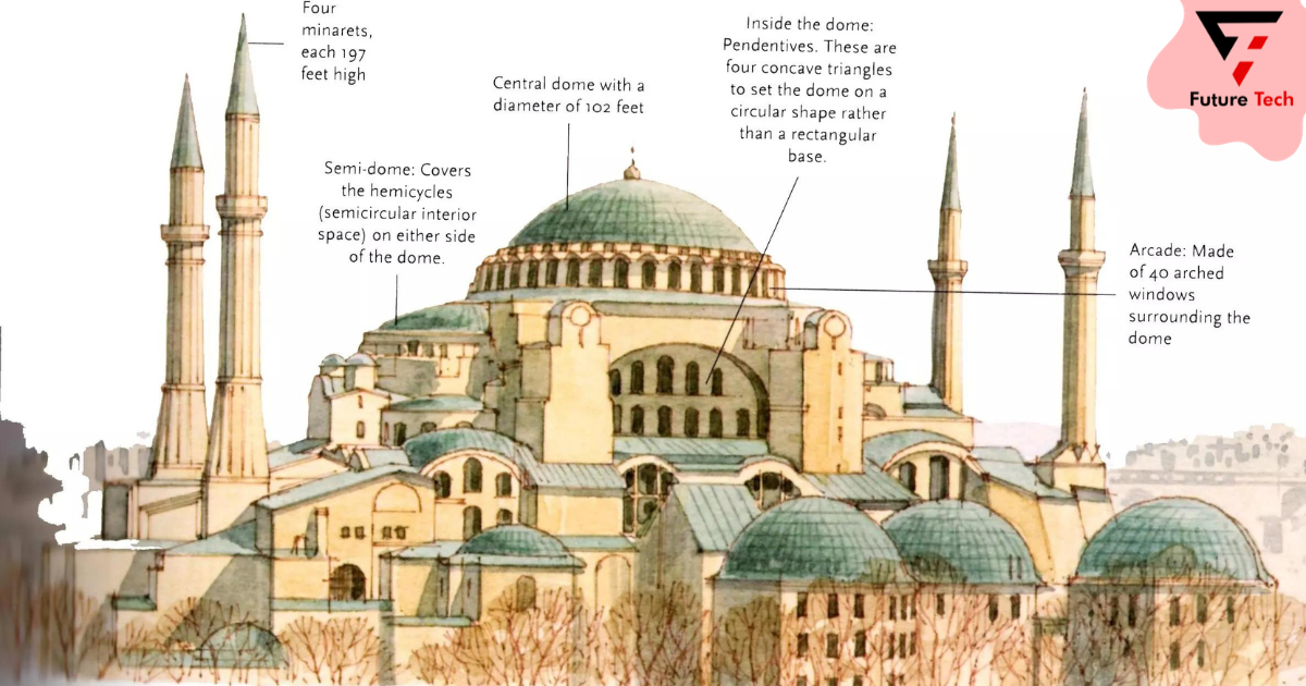 Elements of Islamic Architecture in the Hagia Sophia