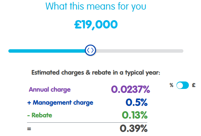 The People's Pension online charges calculator