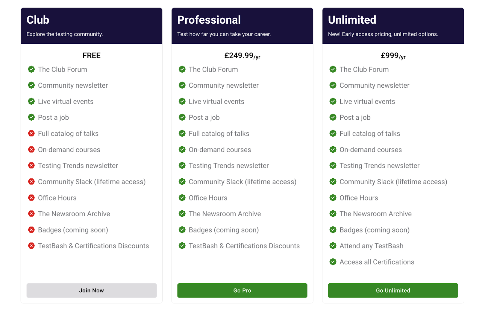 A screenshot of MoT Membership options: Club, Professional, Unlimited