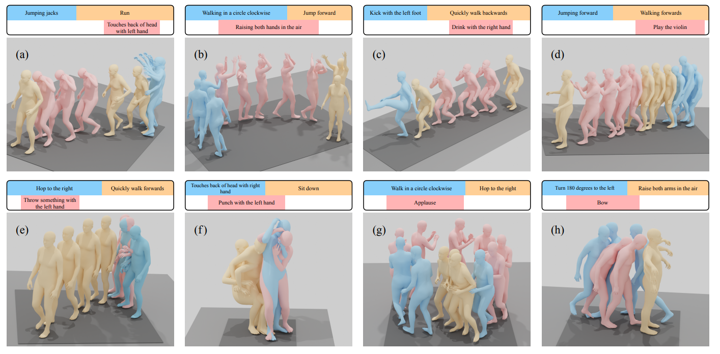 The Power of Multi-Track Timeline Control for Text-Driven 3D Human Motion Generation