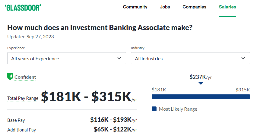 Investment Banking Associate Salary at Wells Fargo -Glassdoor 