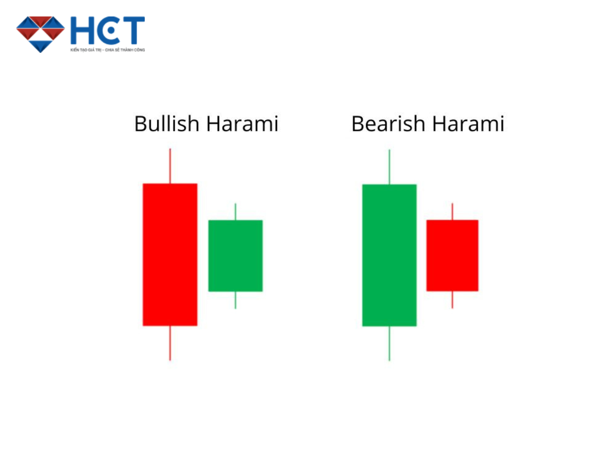 Mô hình nến Bearish Falling Three