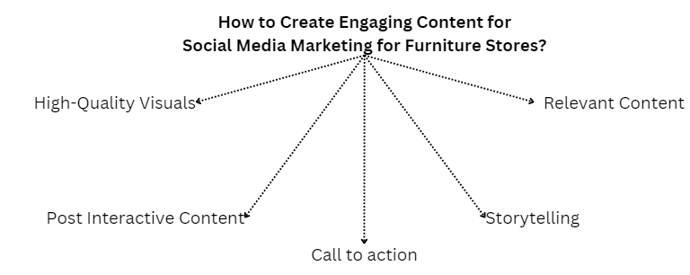 Social Media Marketing for Furniture Stores