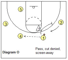 read and react offense