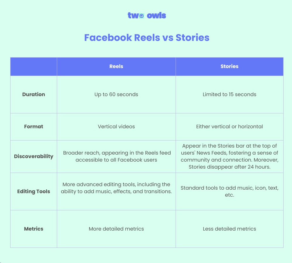 facebook reels and facebook stories the difference