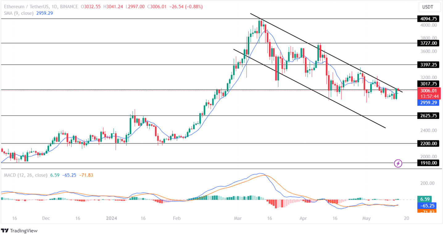 Altcoin Rally: Ethereum (ETH) And Solana (SOL) Set To Dominate Crypto Market?