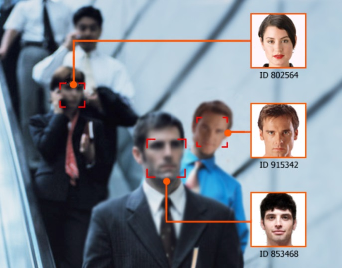 What is facial recognition and its basic working | 2024 Tezeract