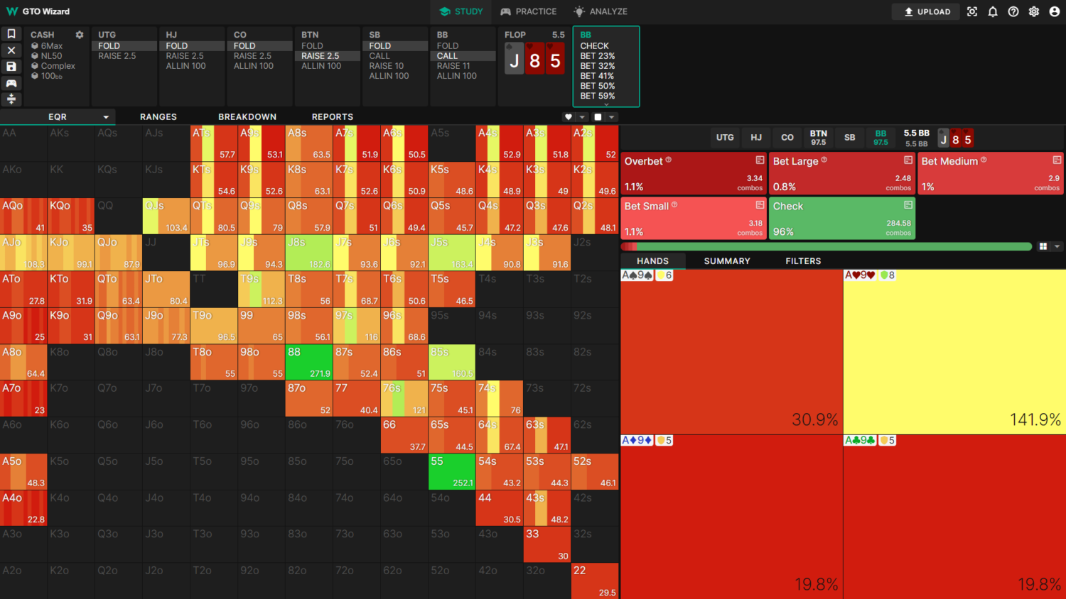 What is Equity in Poker?