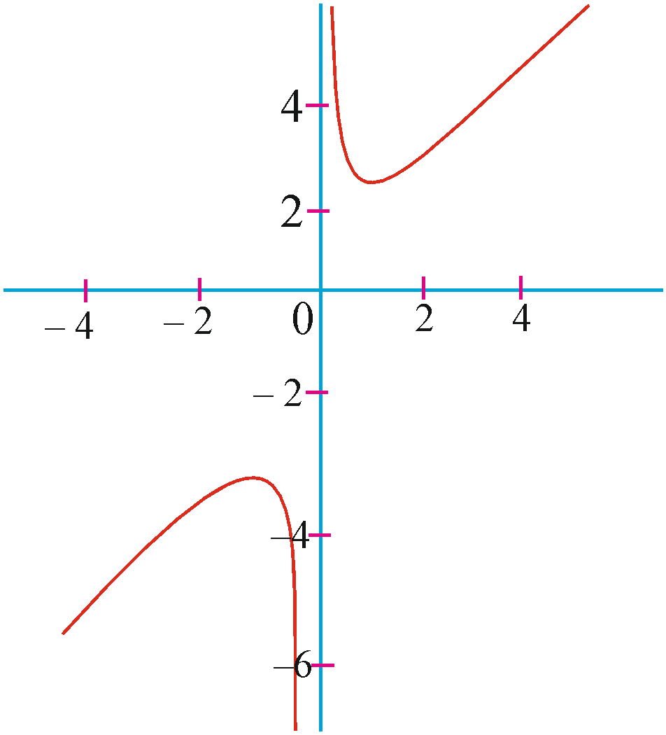 Lagrange's Mean Value Theorem, Definition, Application, Formula | PW