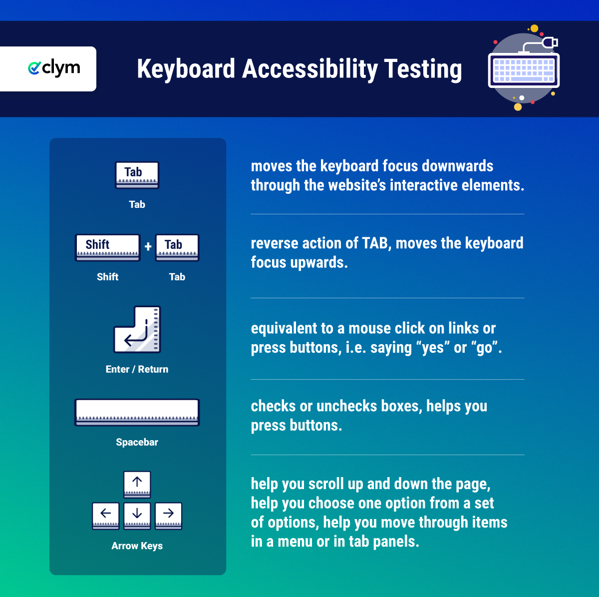 keyboard accessibility testing keyboard combinations