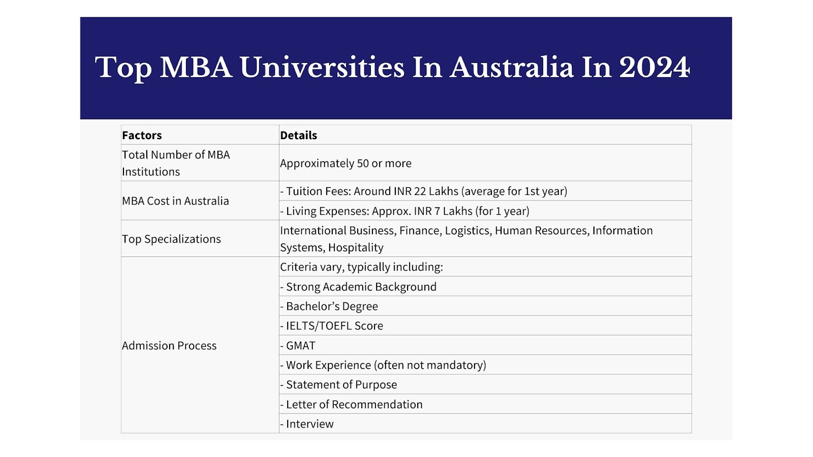 Top MBA Universities In Australia