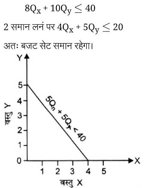 Chart

Description automatically generated