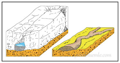 esker formation