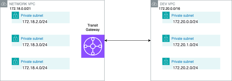 AWS-Client-VPN-with-Amazon-SSO