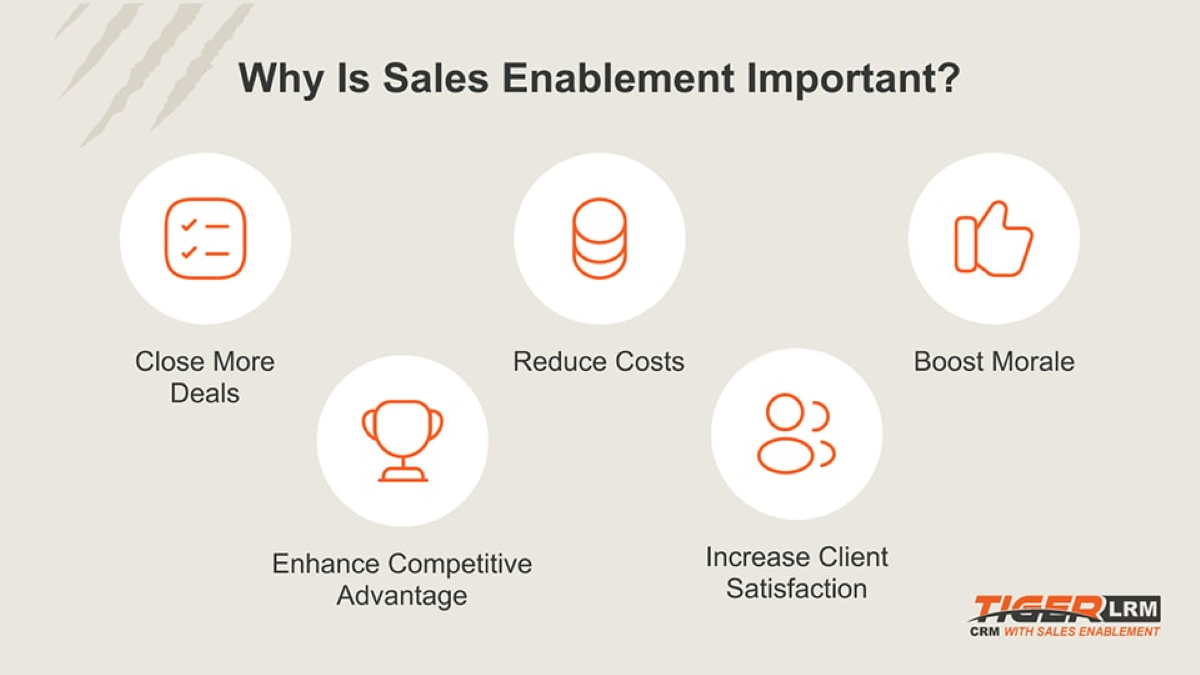 Why sales enablement is important.
