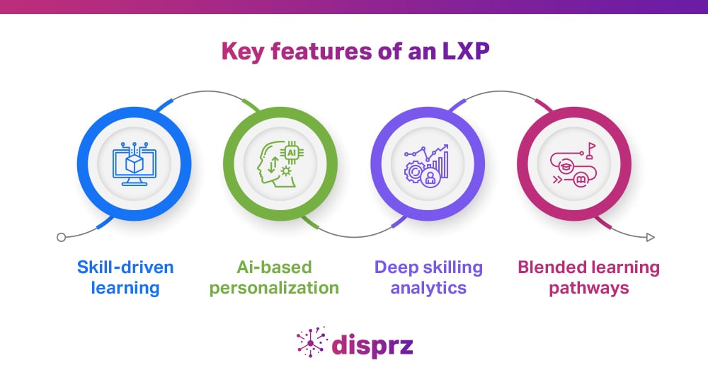 key features of LXP