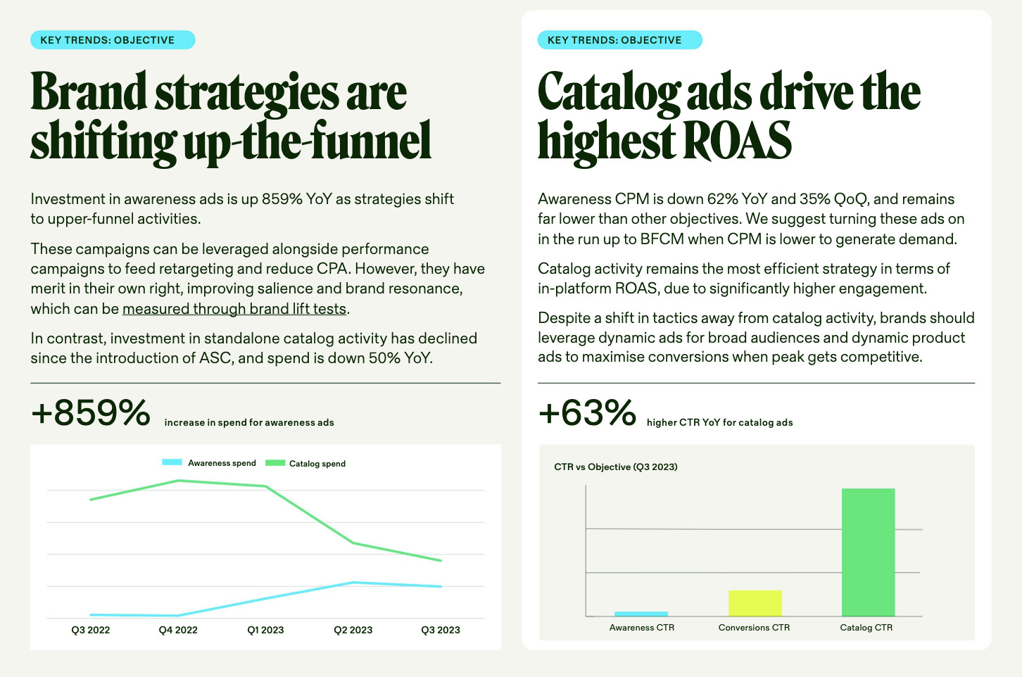 marketing trends 2023 to 2023