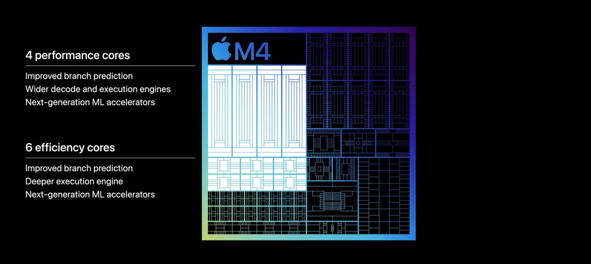 Apple M4 : détails
