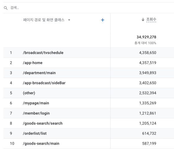 콘텐츠 그룹핑