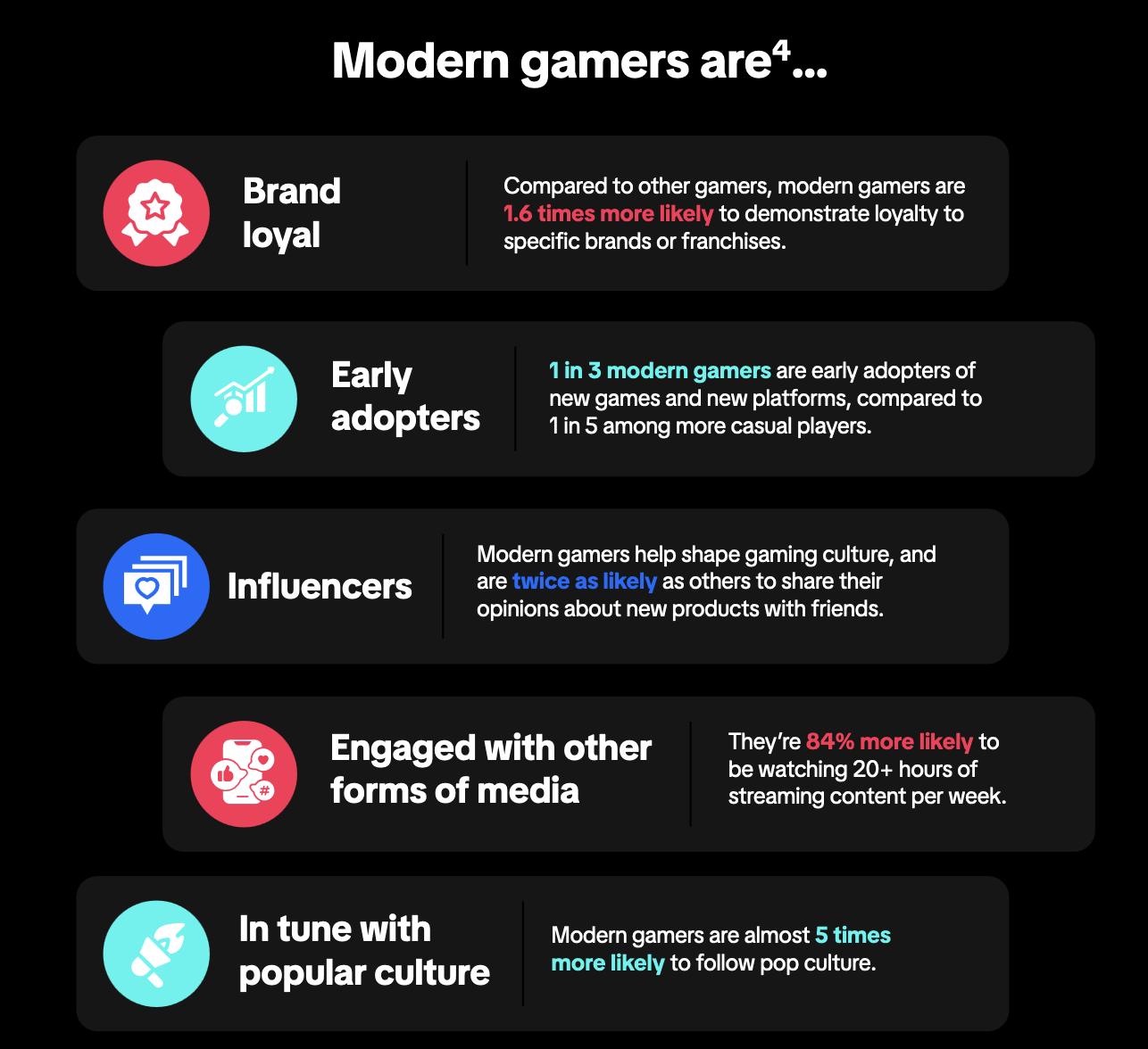 A Breakdown Of TikTok's Report "A New Era Of Mobile Gaming"