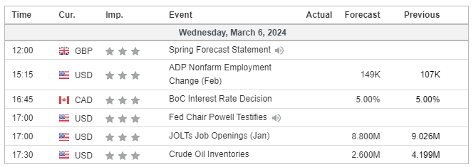economic calendar 6 March 2024