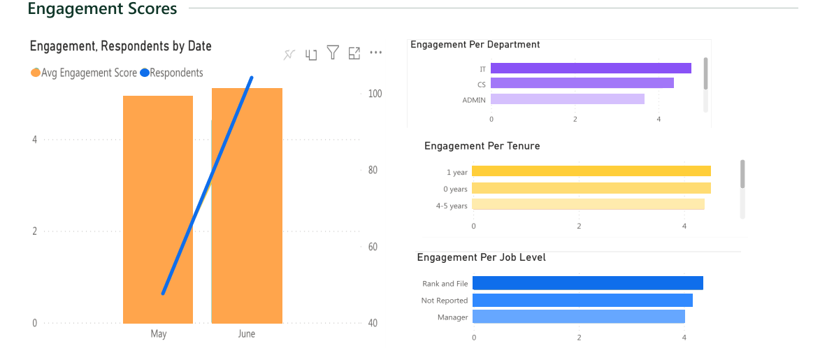 engagement dashboard