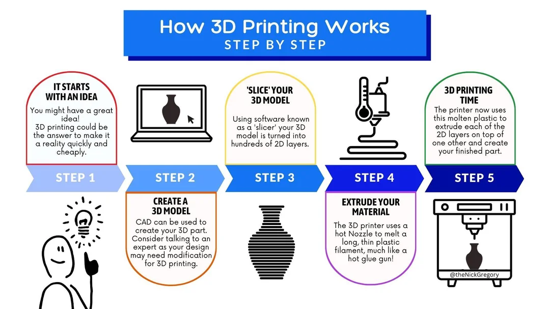 Basic 3D Printing Techniques Every Beginner Should Know 2