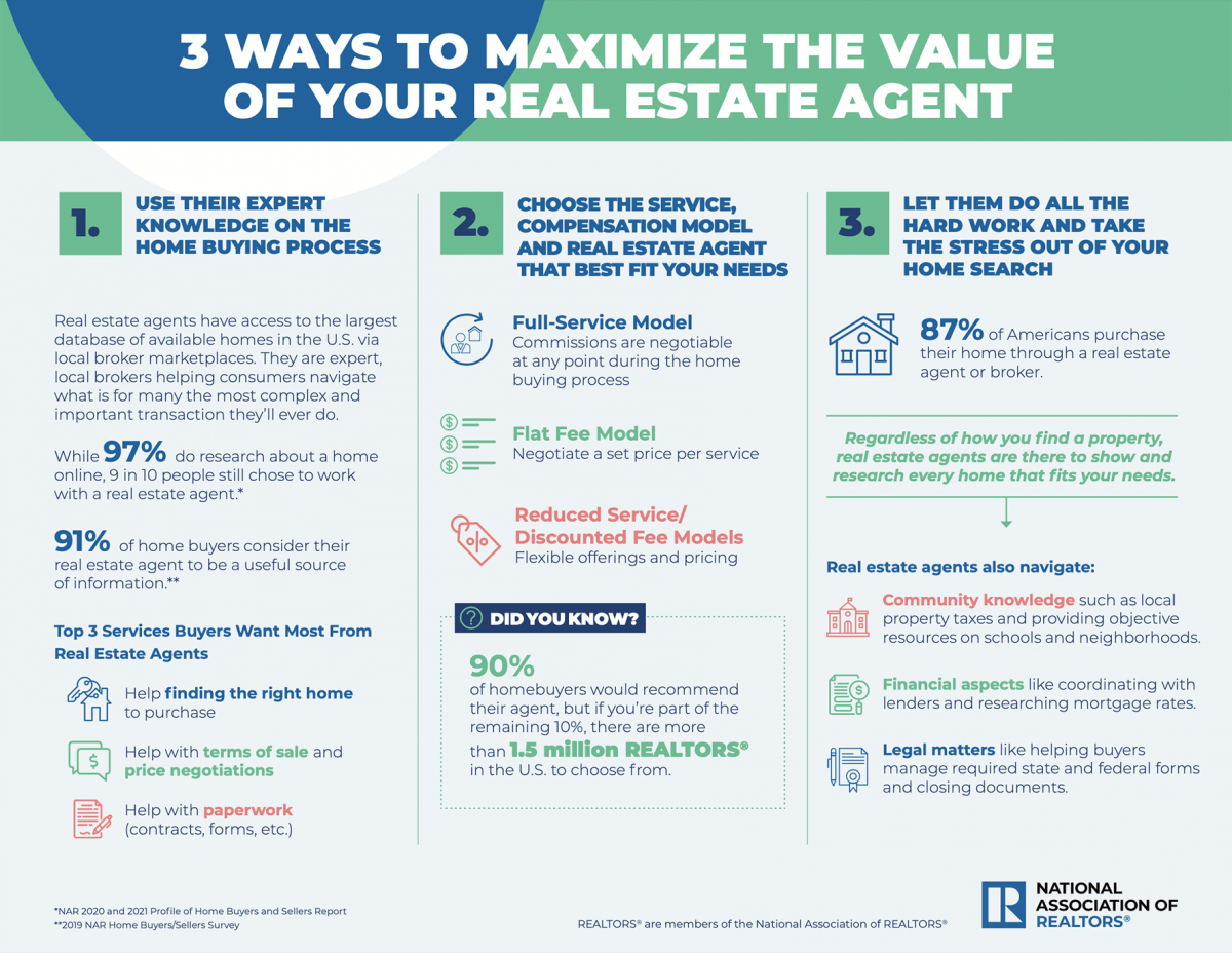 sample infographic on ways to maximize the value of your real estate agent