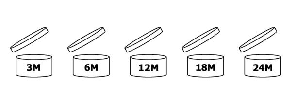 How to identify expiry dates in my makeup products? 