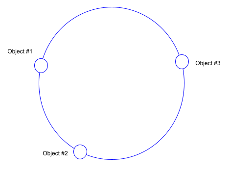 MinIO Enterprise Cache: A Distributed DRAM Cache for Ultra-Performance