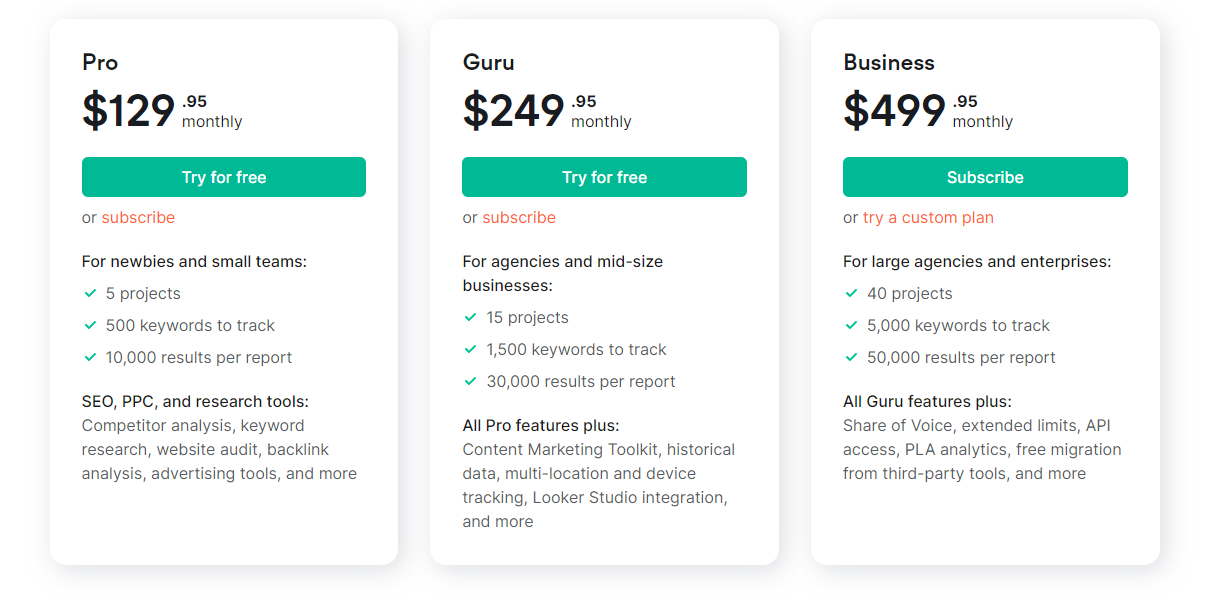 Pricing Plans for Semrush