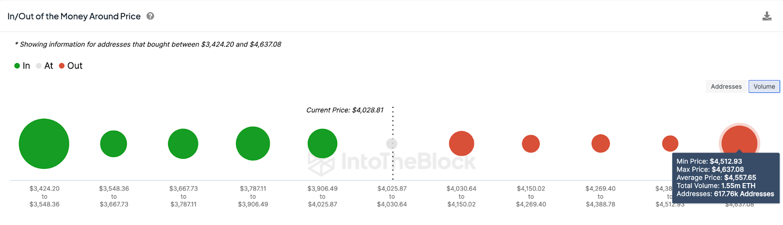 Ethereum (ETH) Price Prediction 