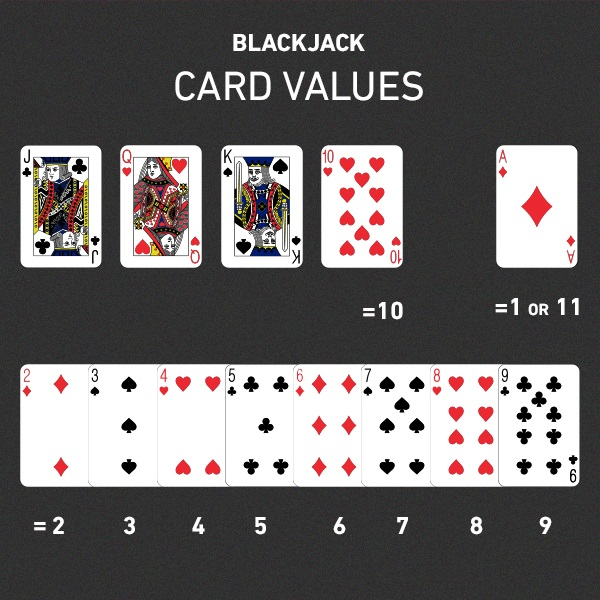 blackjack valeurs des cartes