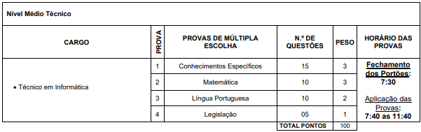 Concurso Montes Claros MG: Editais Ofertam 4,2 mil Vagas (Também na Área Ambiental).