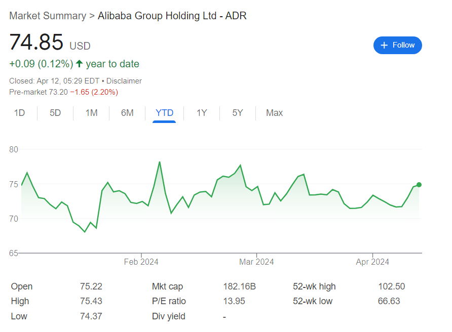 Michael Burry’s BABA bet to finally pay off as Alibaba plans massive buyback in 2024