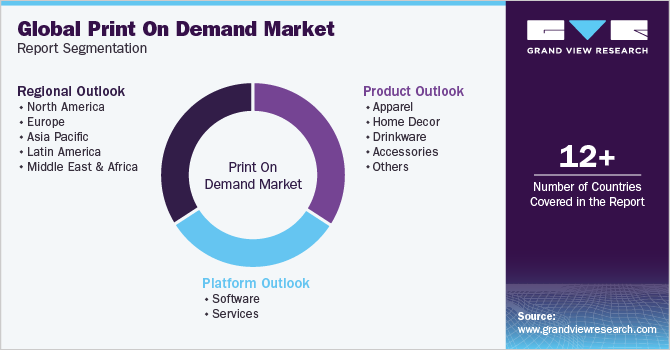 global print on demand market