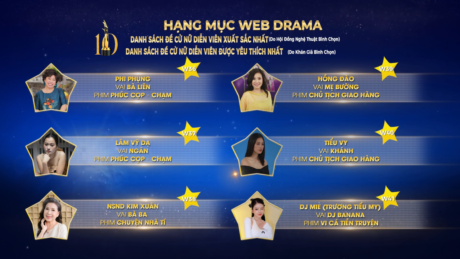  Trường Giang, Lâm Vỹ Dạ đại chiến Web Drama – Ngôi Sao Xanh 2023