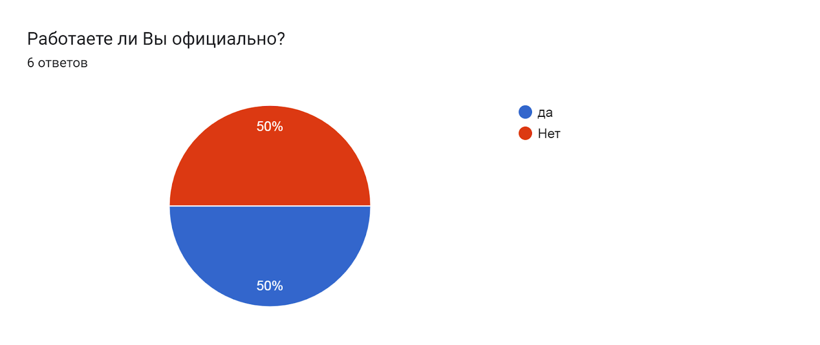 Диаграмма ответов в Формах. Вопрос: Работаете ли Вы официально?. Количество ответов: 6 ответов.