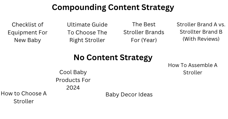 The difference between having a content strategy and not having a content strategy