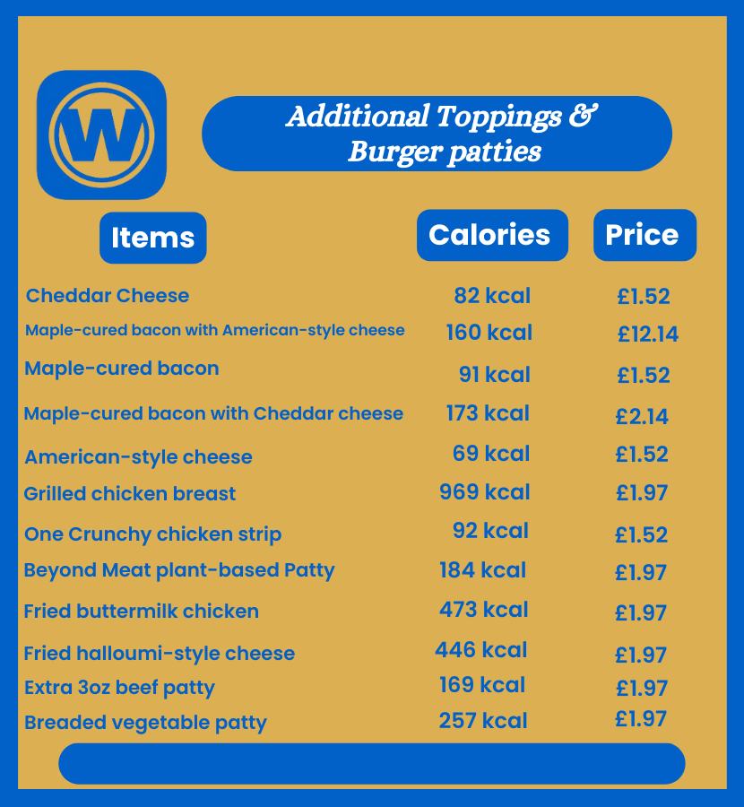 Additional Toppings & Burger Patties in wetherspoons burgers menu