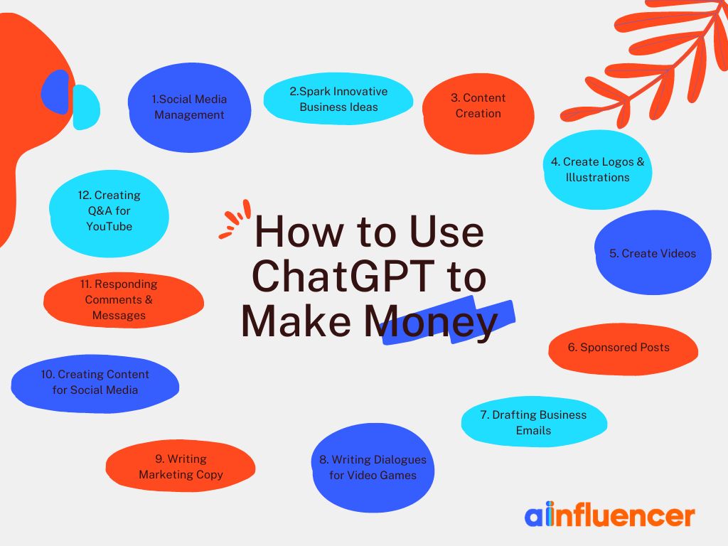 How to Use ChatGPT to Make Money online